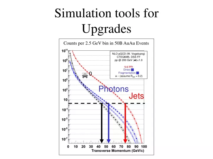 simulation tools for upgrades