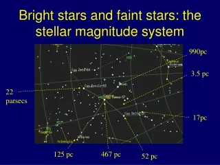 Bright stars and faint stars: the stellar magnitude system