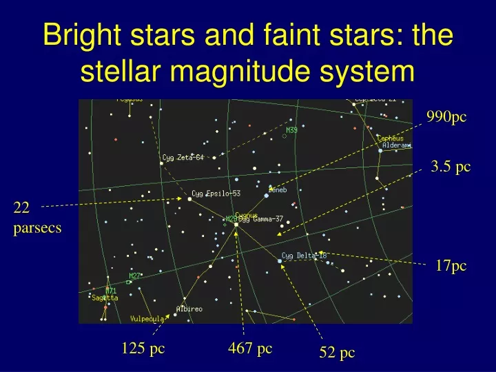 bright stars and faint stars the stellar magnitude system