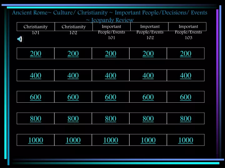 ancient rome culture christianity important