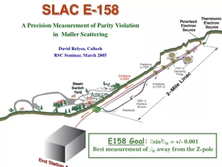 SLAC E-158