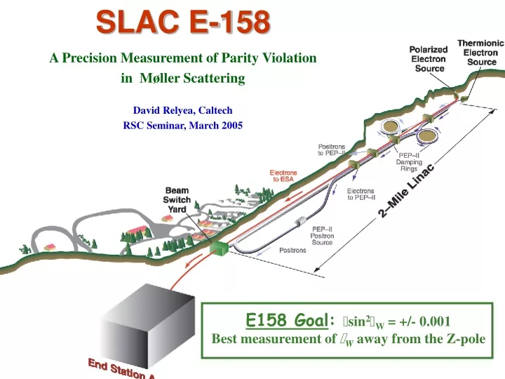 slac e 158