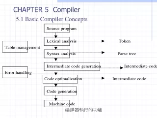 CHAPTER 5  Compiler