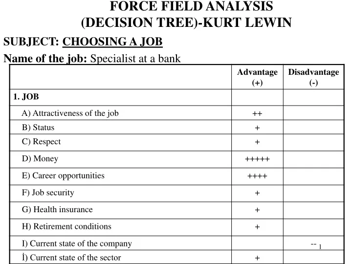 force field analysis decision tree kurt lewin