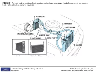 FIGURE 9-3  A heater control valve can be located at any of the positions shown.