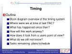 Timing - slide 1