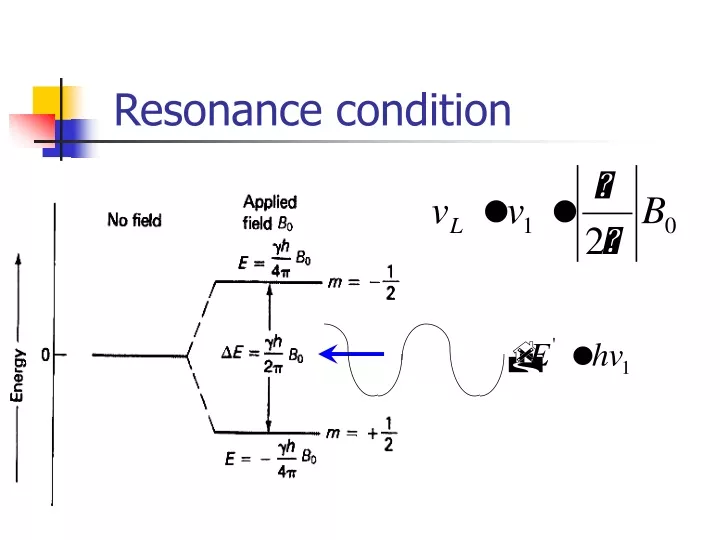 resonance condition