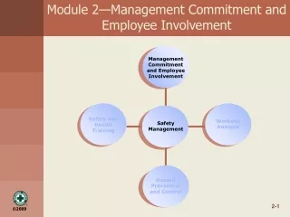 Module 2—Management Commitment and Employee Involvement