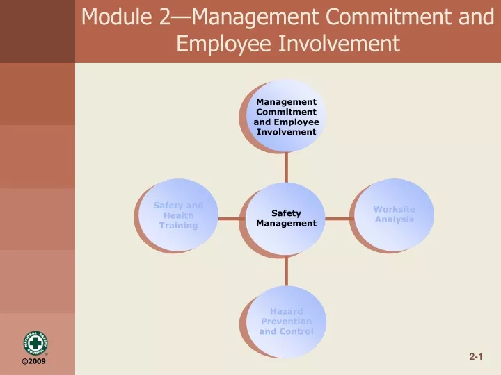 module 2 management commitment and employee