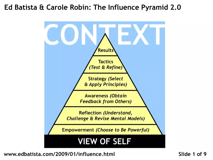 ed batista carole robin the influence pyramid 2 0