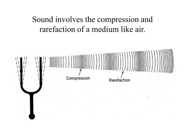 sound involves the compression and rarefaction of a medium like air