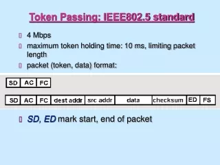 Token Passing: IEEE802.5 standard