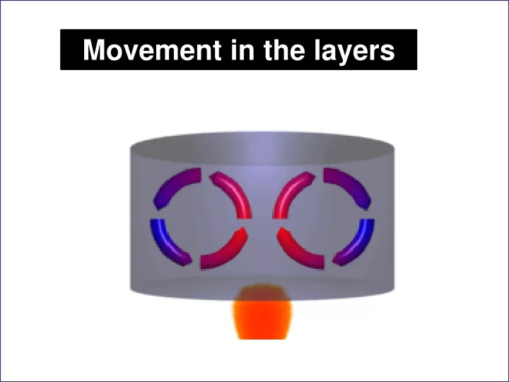 movement in the layers