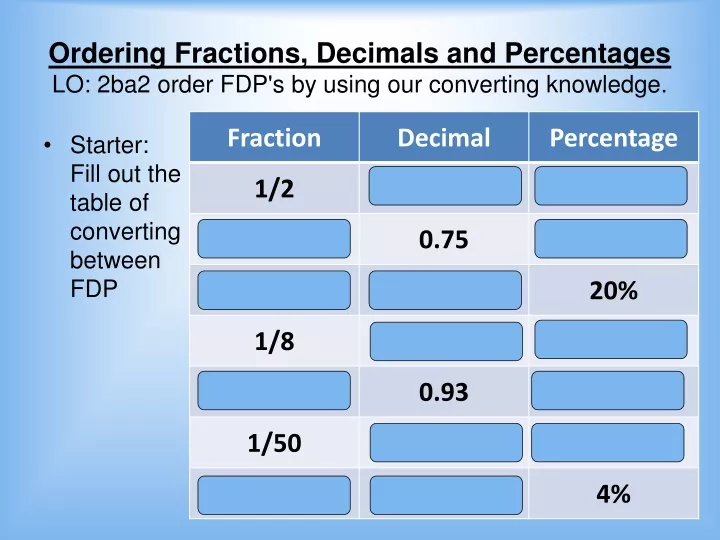 ordering fractions decimals and percentages lo 2ba2 order fdp s by using our converting knowledge