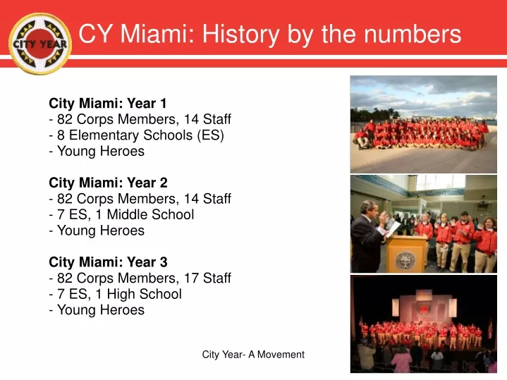 cy miami history by the numbers