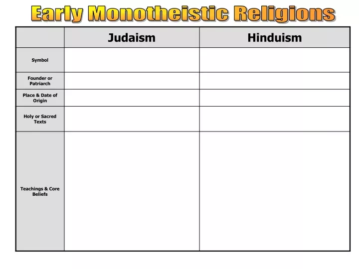 early monotheistic religions