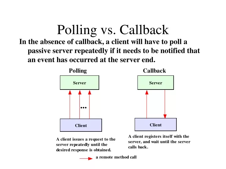 polling vs callback