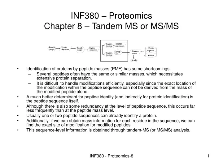 inf380 proteomics chapter 8 tandem ms or ms ms