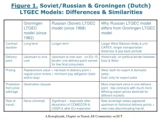 Figure 1.  Soviet/Russian &amp; Groningen (Dutch)  LTGEC Models: Differences &amp; Similarities