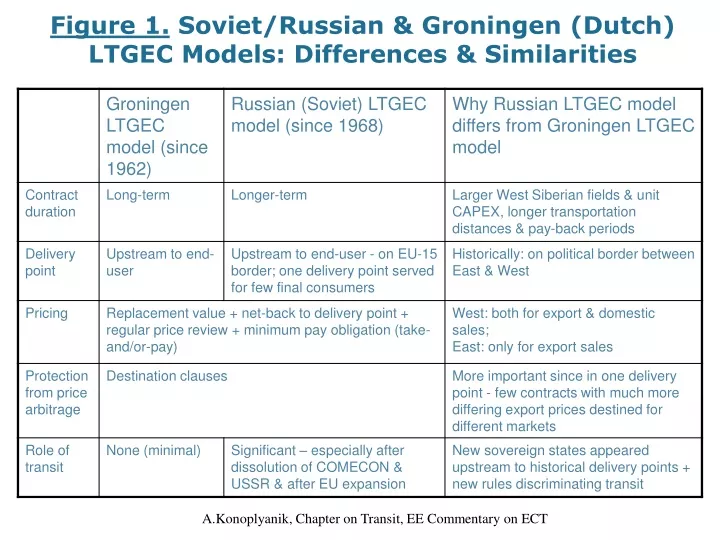 figure 1 soviet russian groningen dutch ltgec models differences similarities