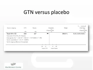 GTN versus placebo