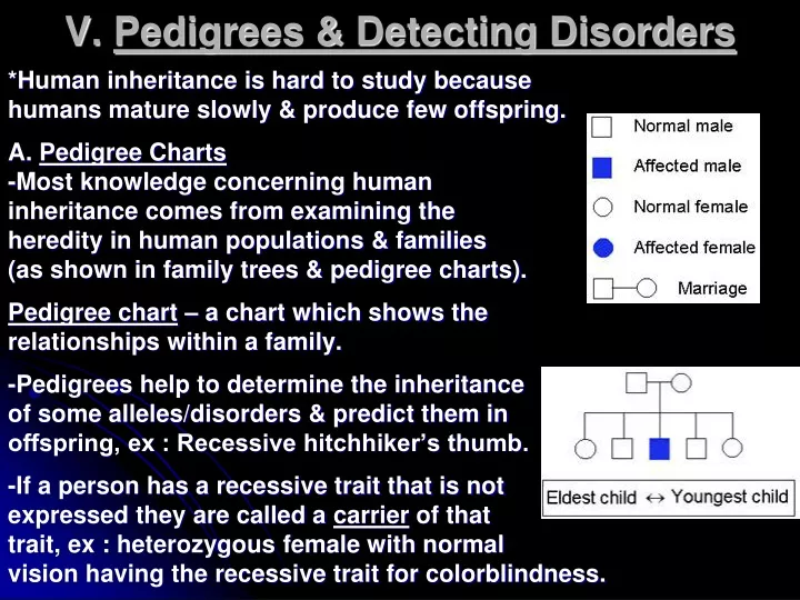 v pedigrees detecting disorders