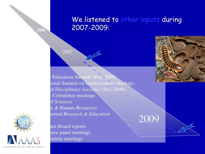 we listened to other inputs during 2007 2009