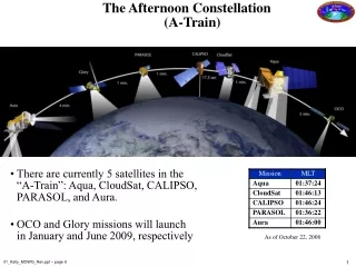 There are currently 5 satellites in the “A-Train”: Aqua, CloudSat, CALIPSO, PARASOL, and Aura.