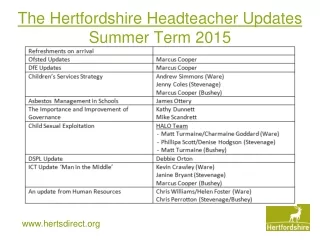 The Hertfordshire Headteacher Updates Summer Term 2015