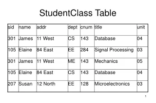 StudentClass Table