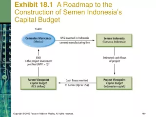Exhibit 18.1   A Roadmap to the Construction of Semen Indonesia’s  Capital Budget