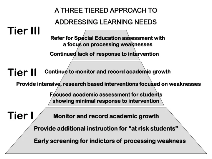 a three tiered approach to addressing learning