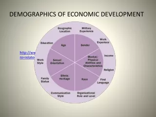 DEMOGRAPHICS OF ECONOMIC DEVELOPMENT