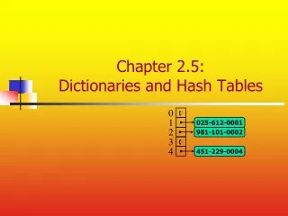 Chapter 2.5: Dictionaries and Hash Tables