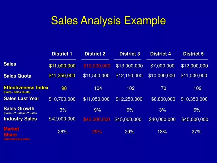 sales analysis example