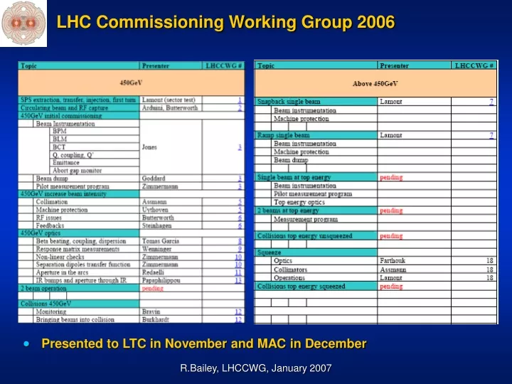 lhc commissioning working group 2006