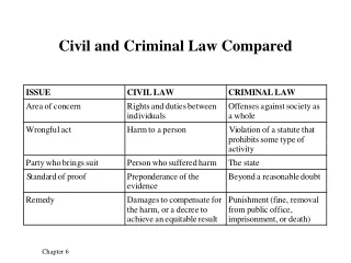Civil and Criminal Law Compared