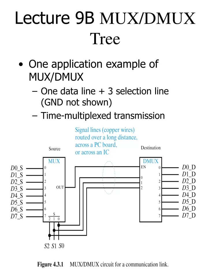 lecture 9b mux dmux tree
