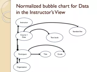 Normalized bubble chart for Data in the Instructor’s View