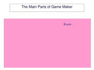 The Main Parts of Game Maker