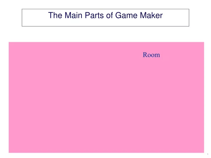 the main parts of game maker