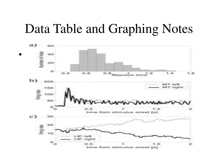 data table and graphing notes