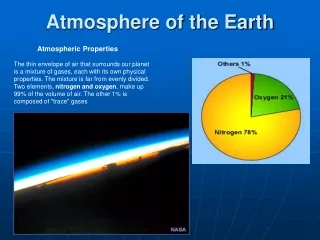 Atmosphere of the Earth