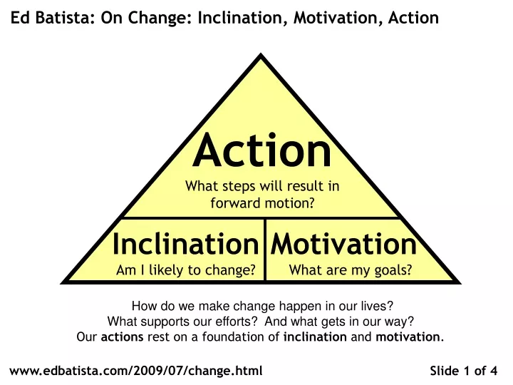 ed batista on change inclination motivation action