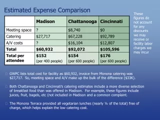 Estimated Expense Comparison