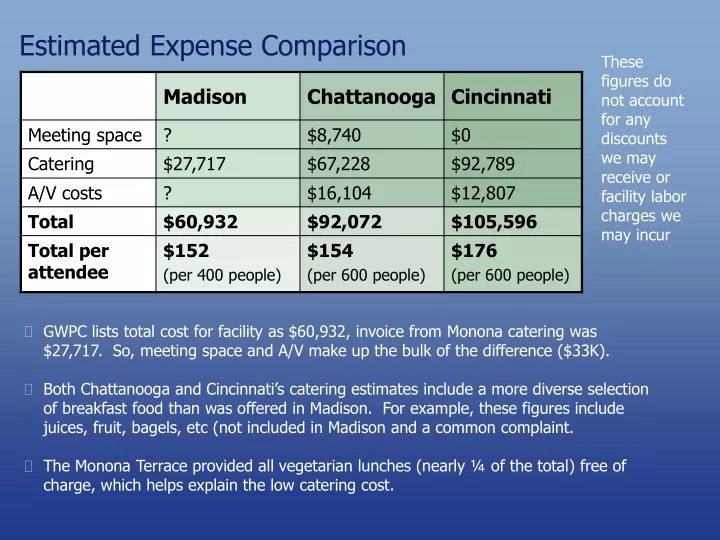 estimated expense comparison