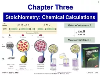 Stoichiometry: Chemical Calculations