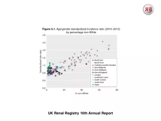 UK Renal Registry  16th  Annual Report