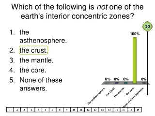 Which of the following is  not  one of the earth's interior concentric zones?
