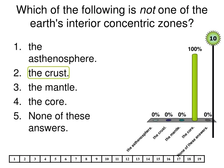 which of the following is not one of the earth s interior concentric zones